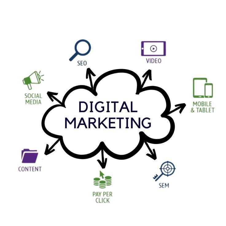 digital marketing for  business growth